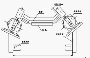 ��ƫ�_�P(gu��n)���b��ʽ